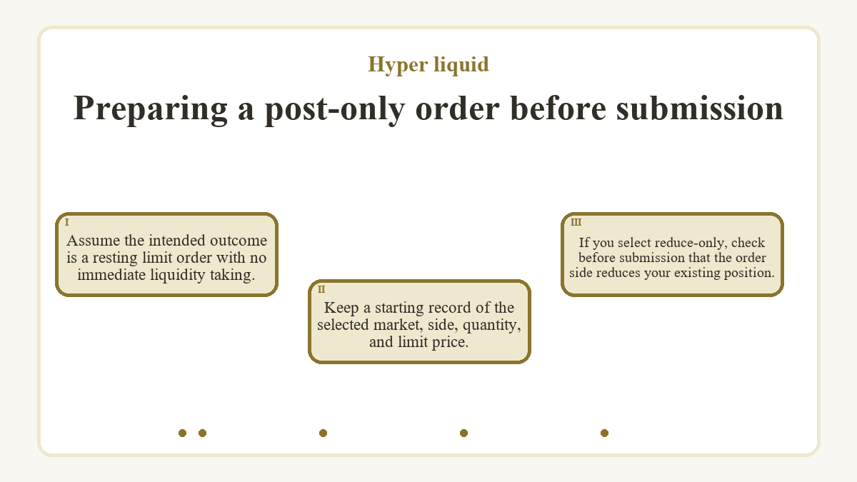 Preparing a post-only order before submission: Assume the intended outcome is a resting limit order with no immediate liquidity taking.; Keep a starting record of the selected market, side, quantity, and limit price.; If you select reduce-only, check before submission that the order side reduces your existing position.