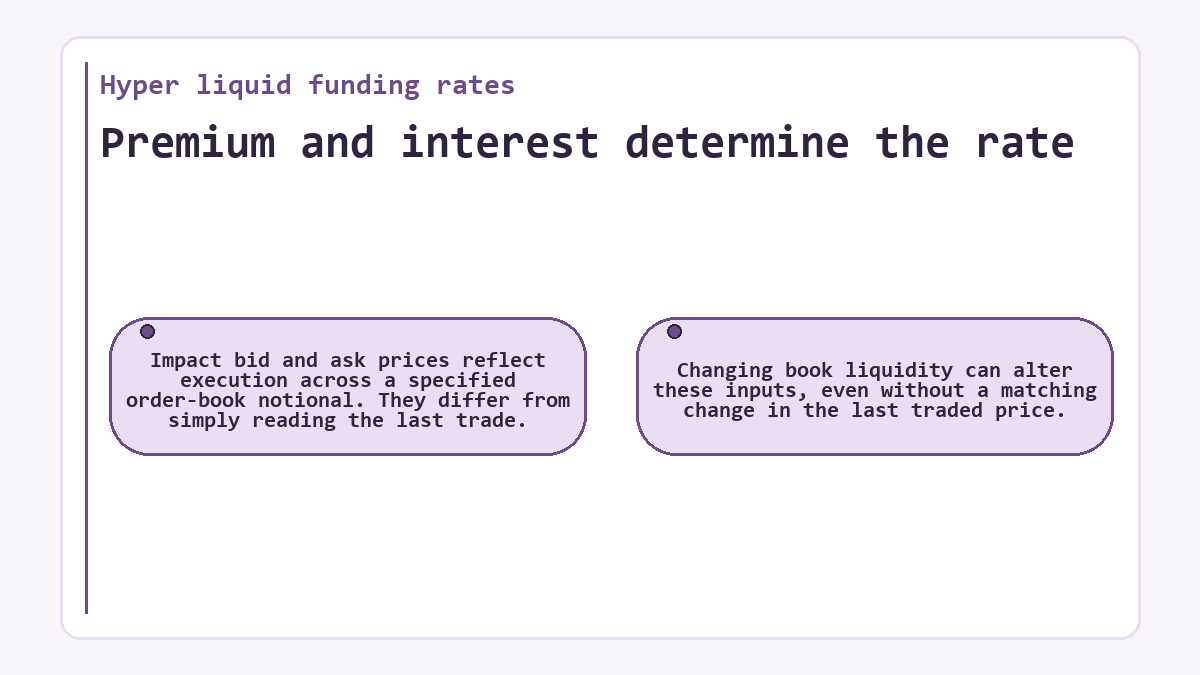 Premium and interest determine the rate: Impact bid and ask prices reflect execution across a specified order-book notional. They differ from simply reading the last trade.; Changing book liquidity can alter these inputs, even without a matching change in the last traded price.